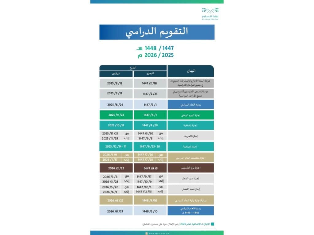 نظام الفصلين